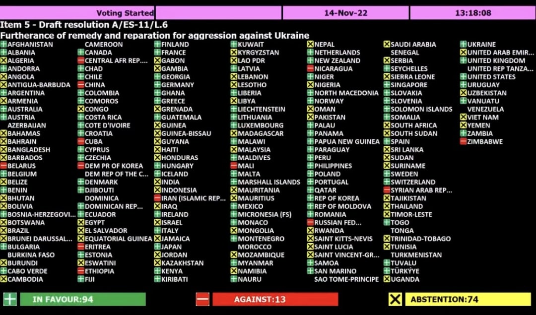 Голосування Генасамблеї ООН за резолюцію щодо виплати репарацій Україні Росією