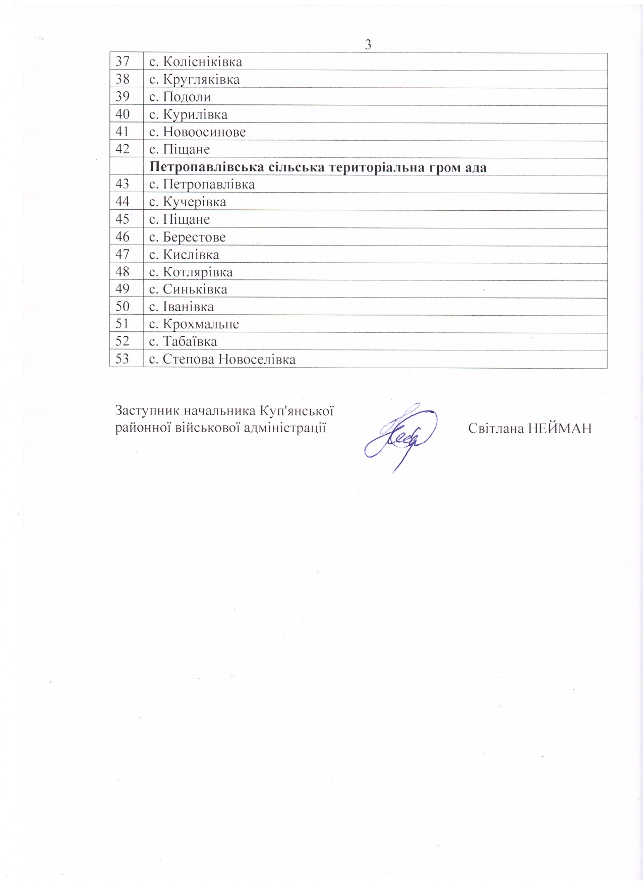 Розпорядження оприлюднене Куп’янською міською військовою адміністрацією.