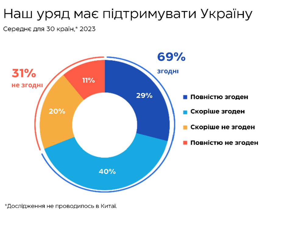 Інфографіка з дослідження, оприлюднена Фондом “Демократичні ініціативи” імені Ілька Кучеріва.