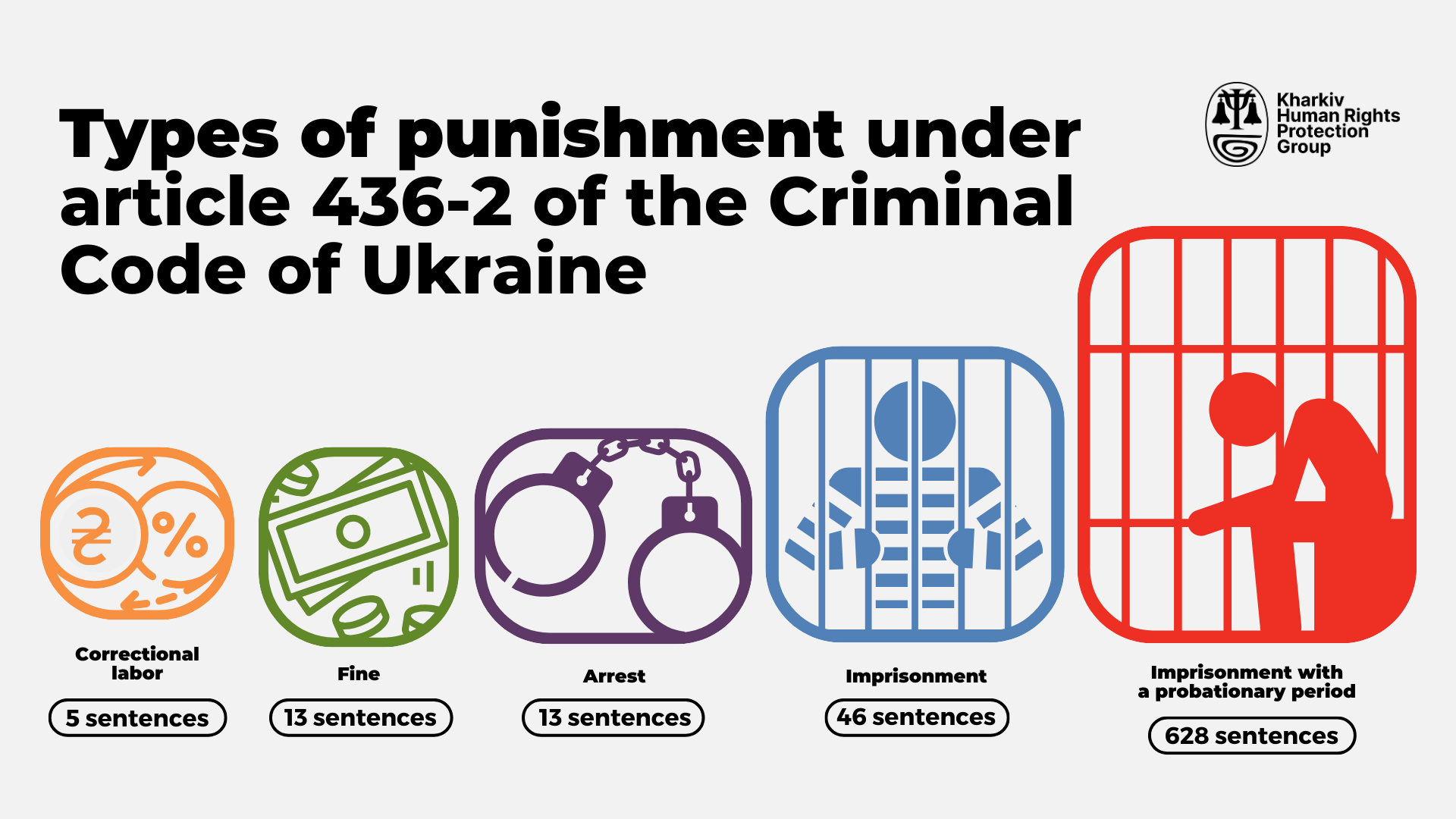 Criminal cases on justification of aggression almost always result in a custodial sentence, but only a minority of convicted persons actually end up behind bars. Illustration: Mariia Krykunenko / Kharkiv Human Rights Protection Group