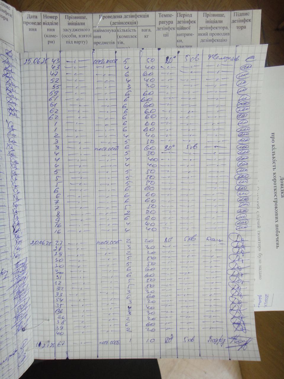 [Сумський слідчий ізолятор]
