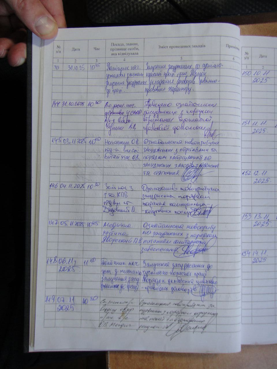 [Житомирська виправна колонія (№4)]