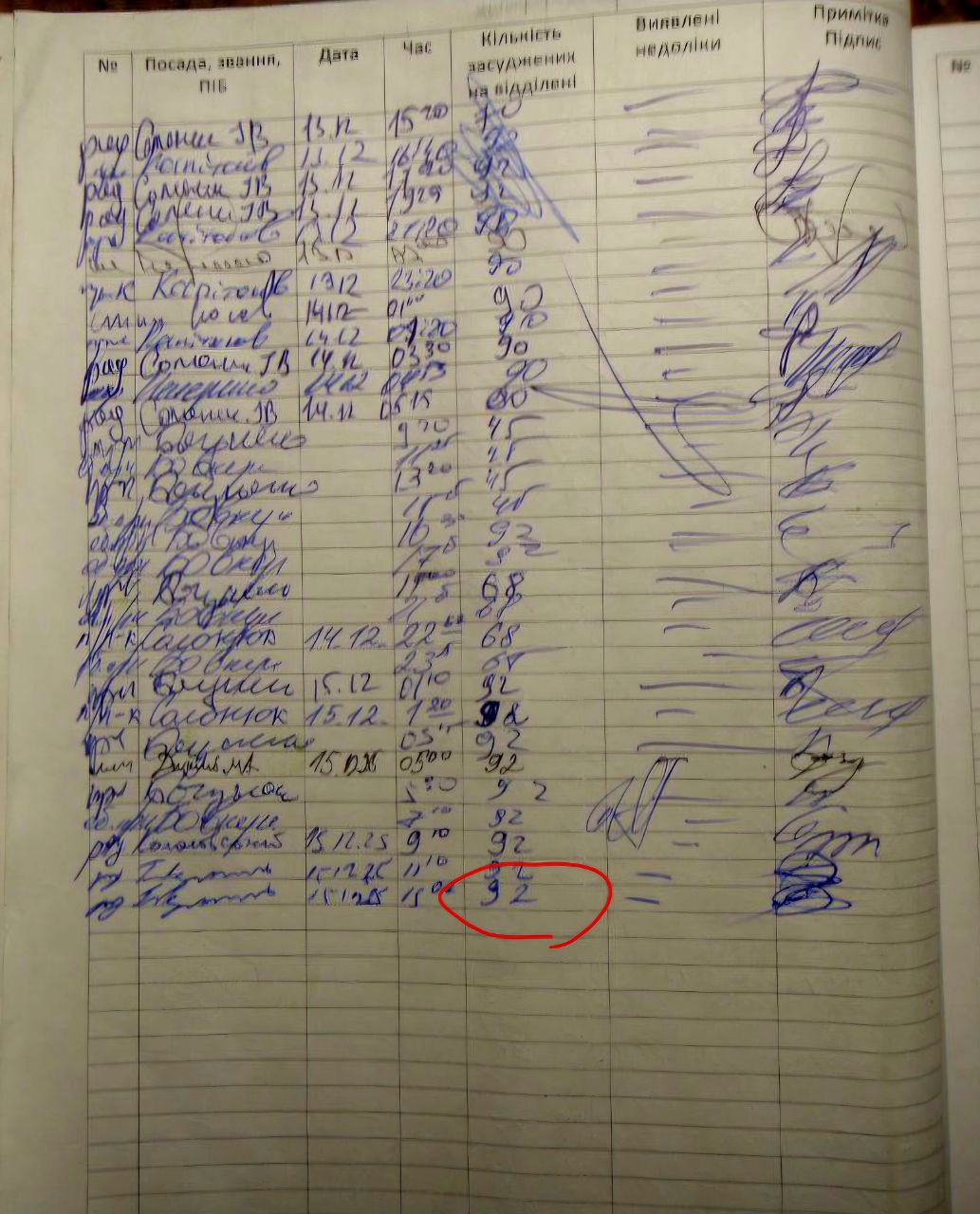 [Криворізька виправна колонія (№80)]