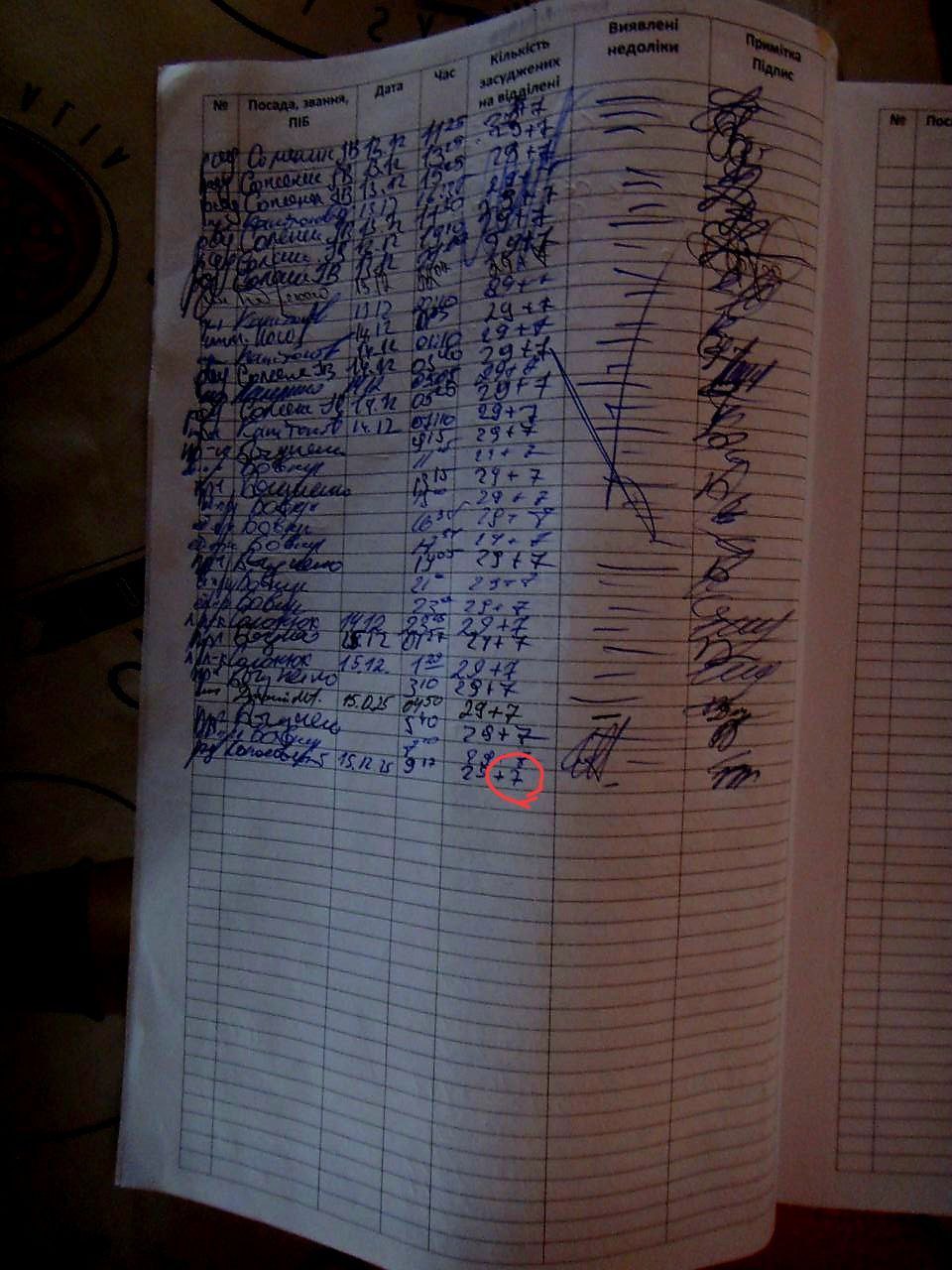 [Криворізька виправна колонія (№80)]