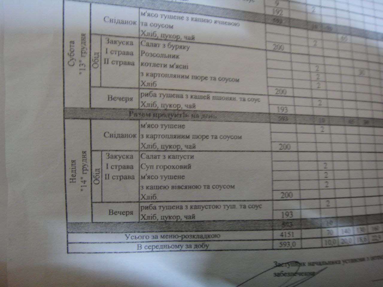 [Криворізька виправна колонія (№80)]