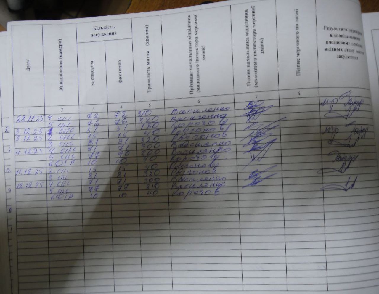 [“Дніпровська виправна колонія (№89)”]