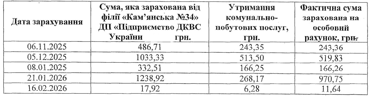 © Андрій Діденко