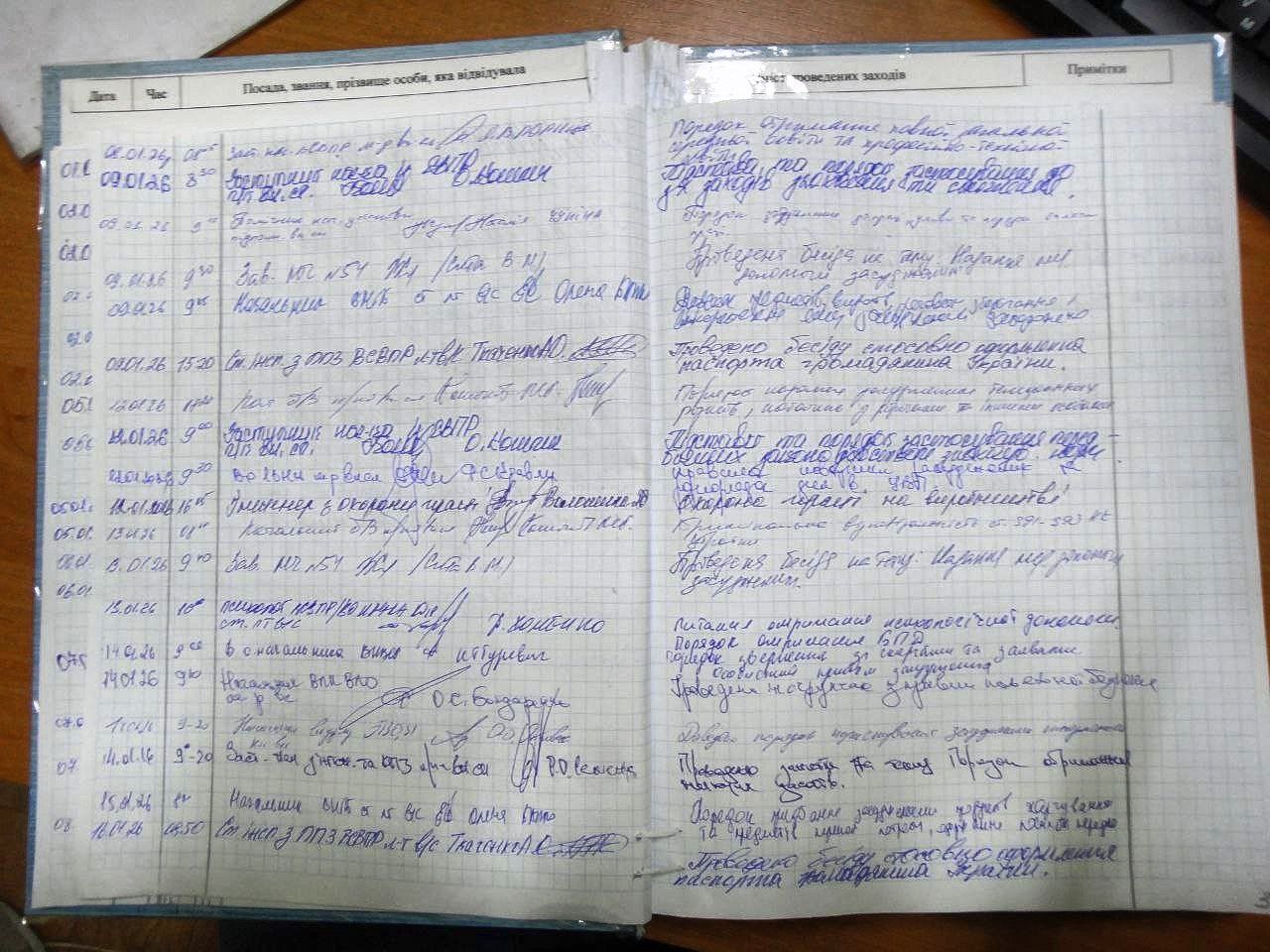 [ДУ “Качанівська виправна колонія (№54)”]