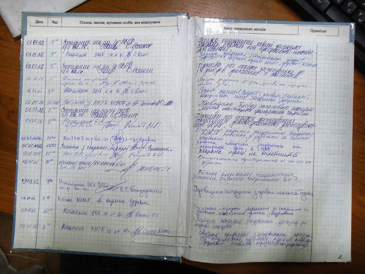 [ДУ “Качанівська виправна колонія (№54)”]