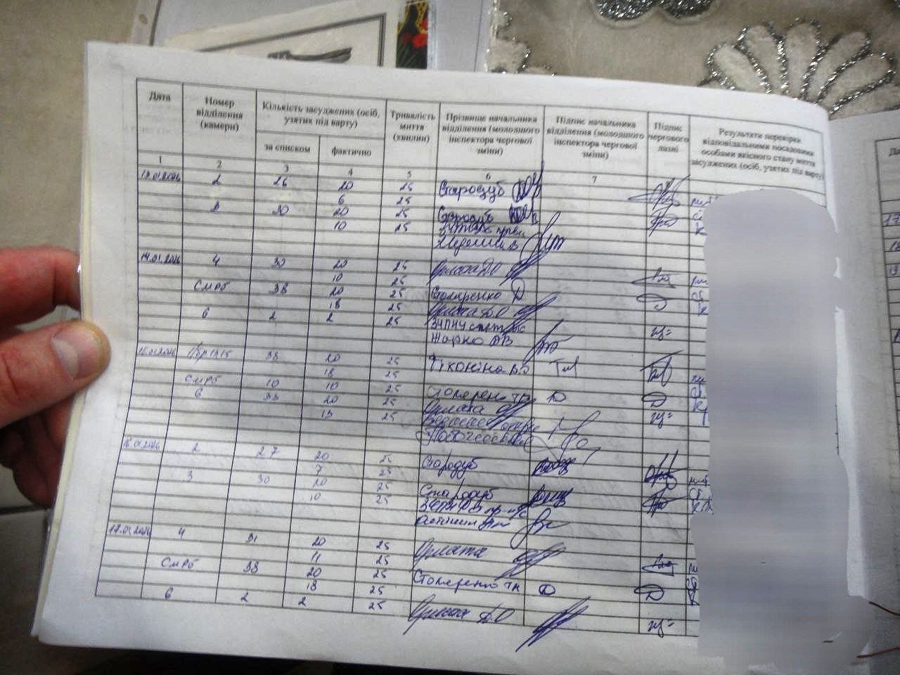 [ДУ “Качанівська виправна колонія (№54)”]