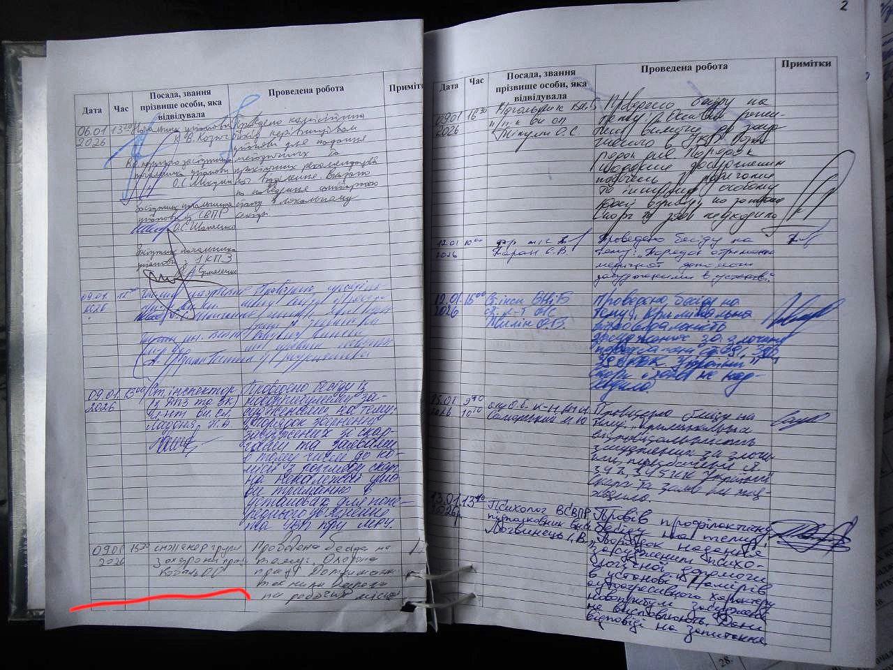 [ДУ “Первомайська виправна колонія (№117)”]