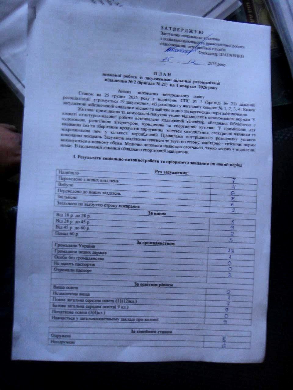 [ДУ “Первомайська виправна колонія (№117)”]