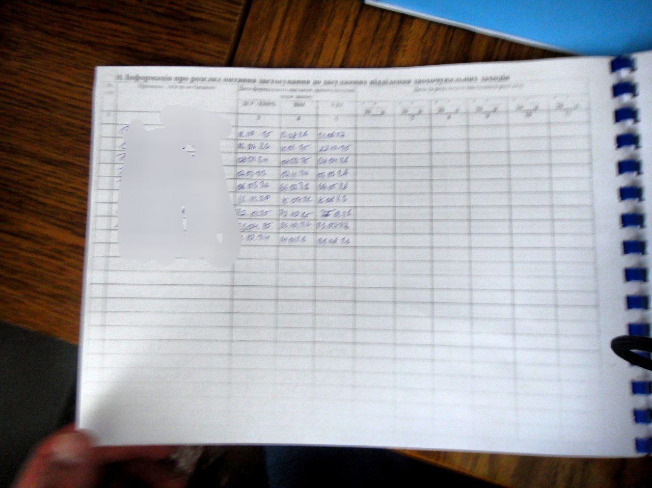 [ДУ “Полтавська виправна колонія (№64)”]