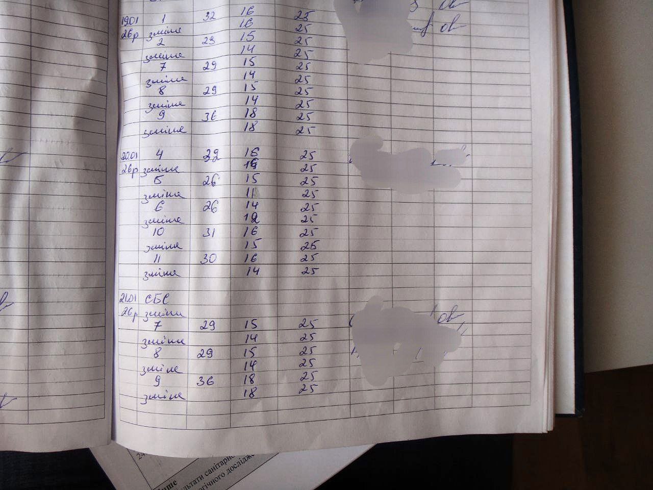 [ДУ “Полтавська виправна колонія (№64)”]