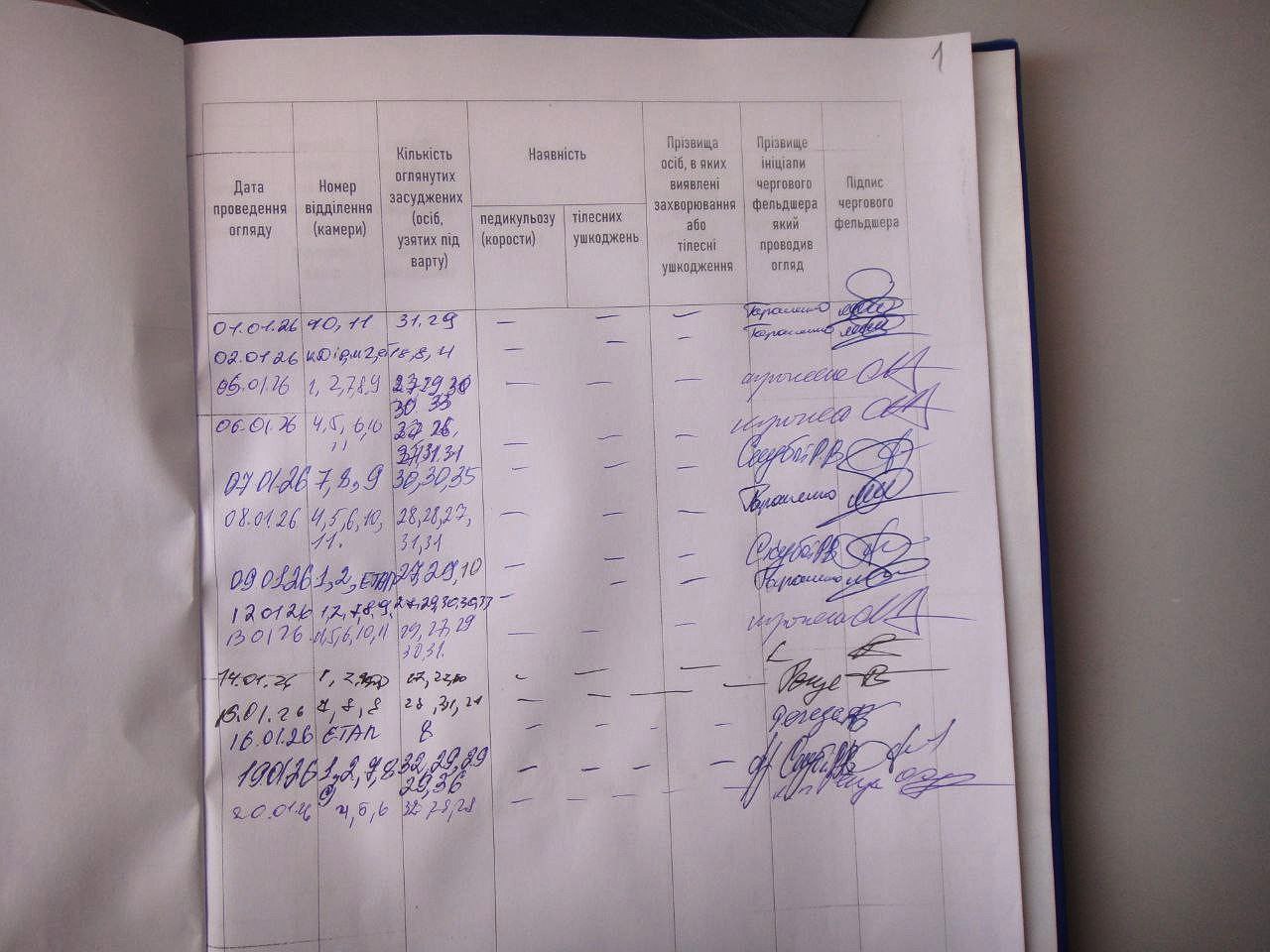 [ДУ “Полтавська виправна колонія (№64)”]