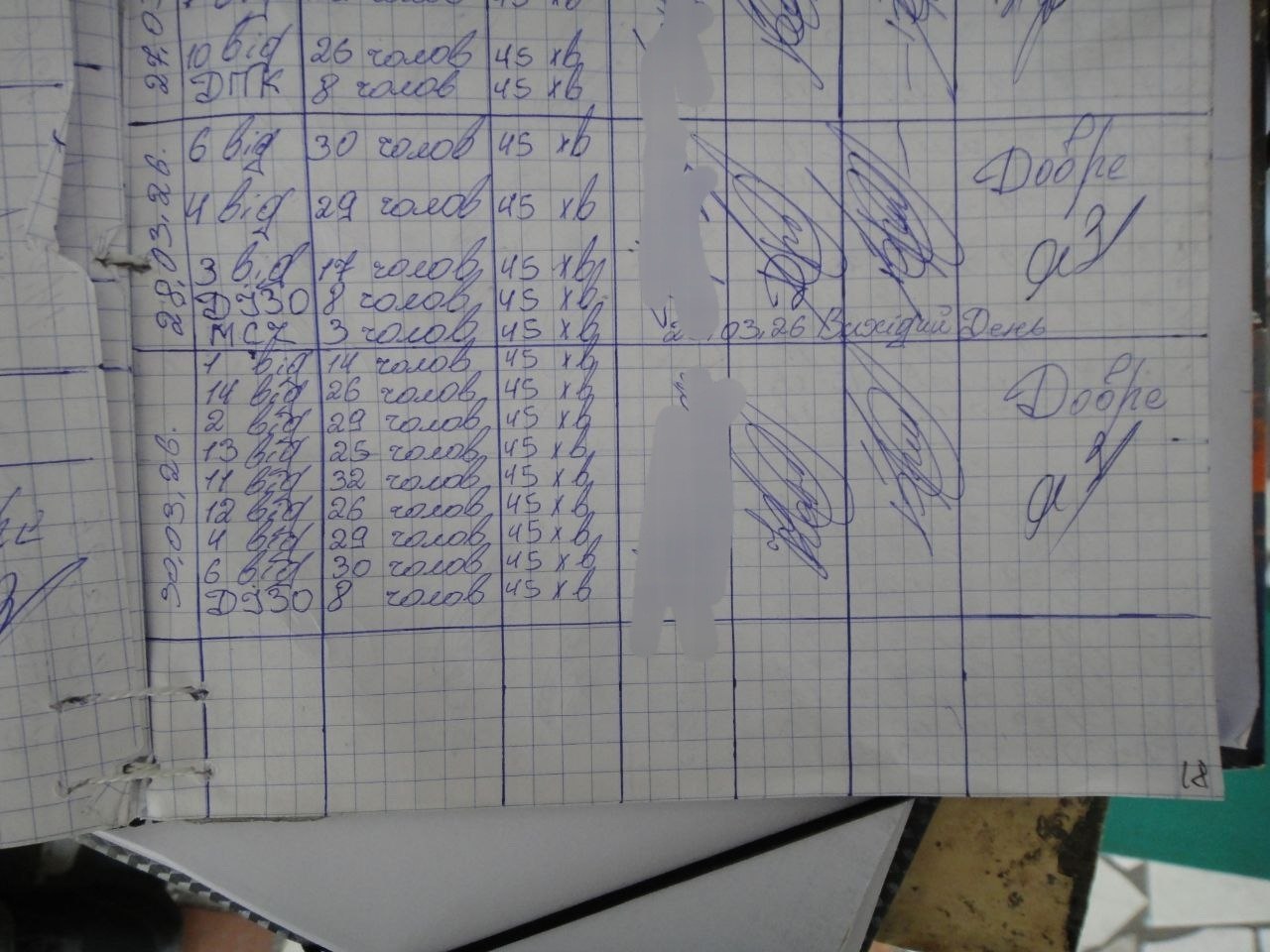 [ДУ “Старобабанівська виправна колонія (№92)”]