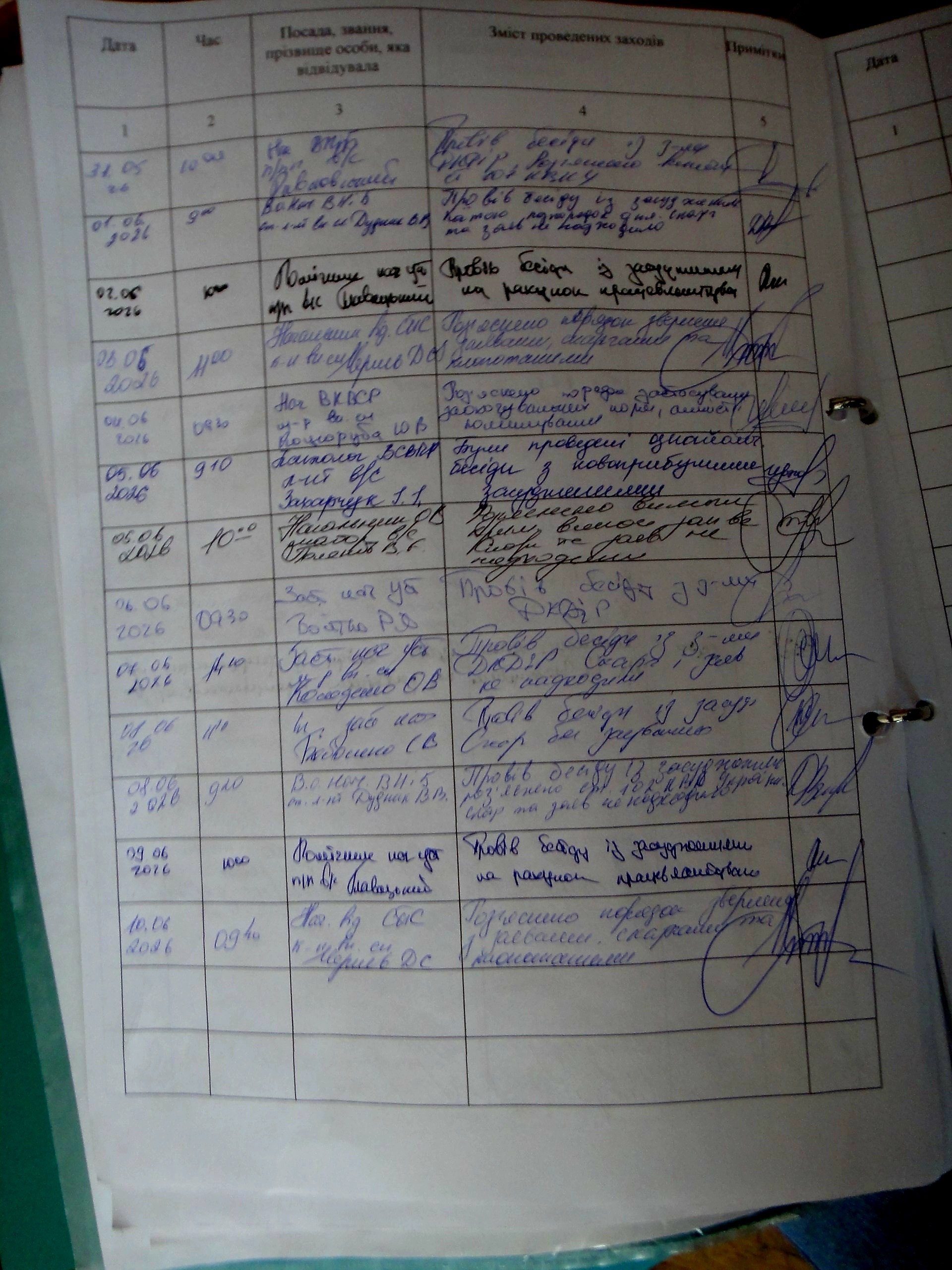 [ДУ “Стрижавська виправна колонія (№81)”]